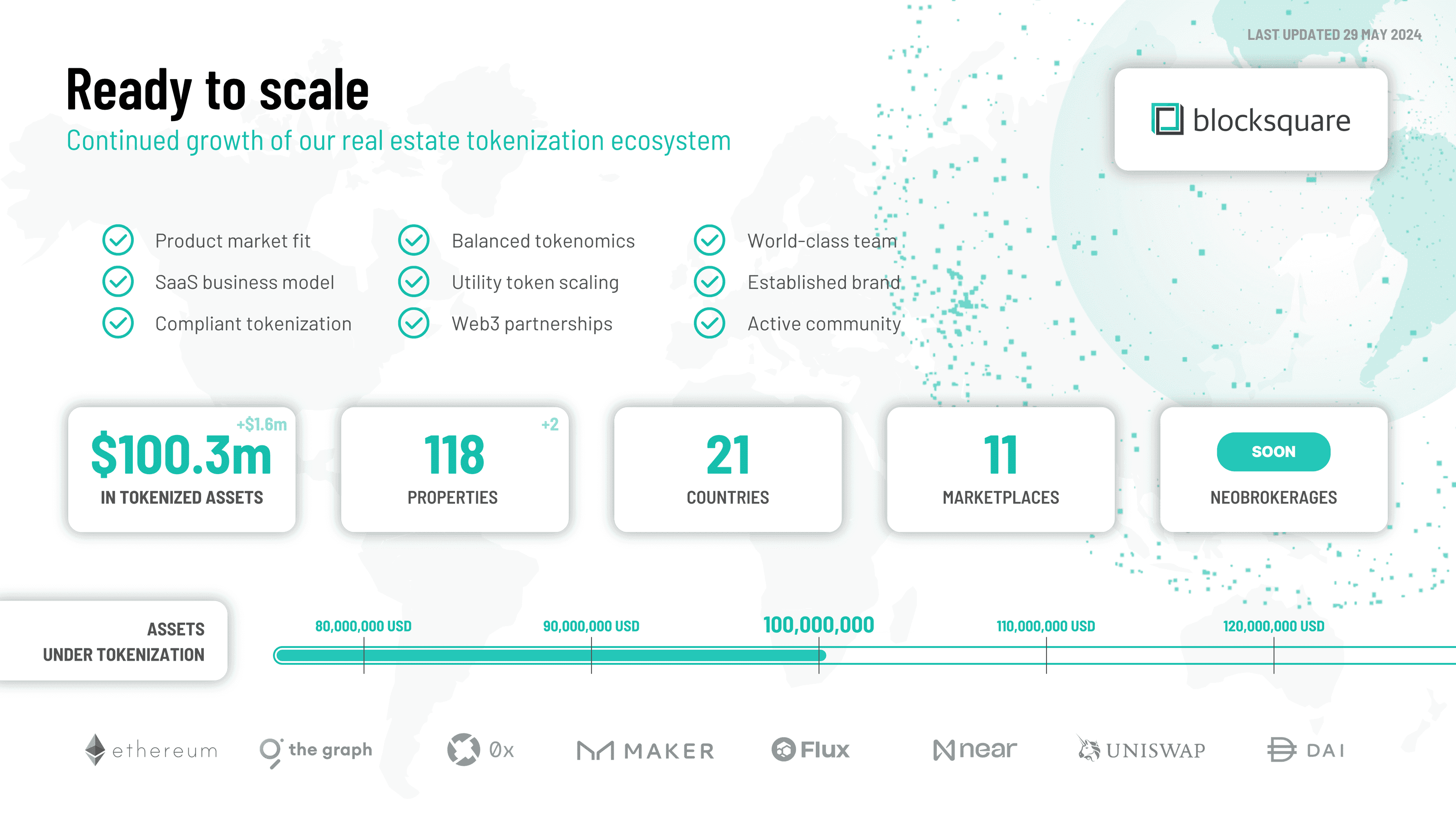 Oceanpoint v0.5 – A New Launchpad for RWA Projects